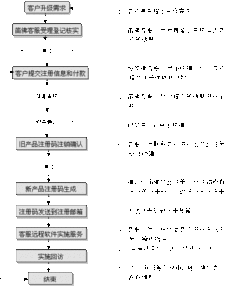 笛佛軟件V09產品升級 以服務創新驅動用戶數增長