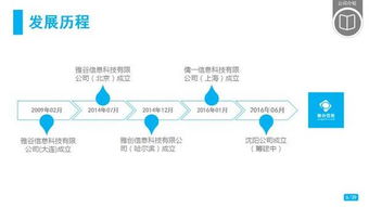 emba聯盟會員企業雅谷信息科技提供軟硬件研發外包合作