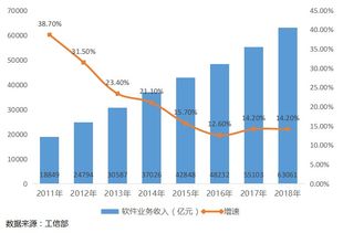 軟件服務(wù)外包 驅(qū)動軟件產(chǎn)業(yè)高質(zhì)量發(fā)展的核心助推器
